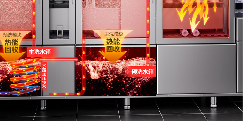 麥大廚商用洗碗機 麥大廚商用洗碗機