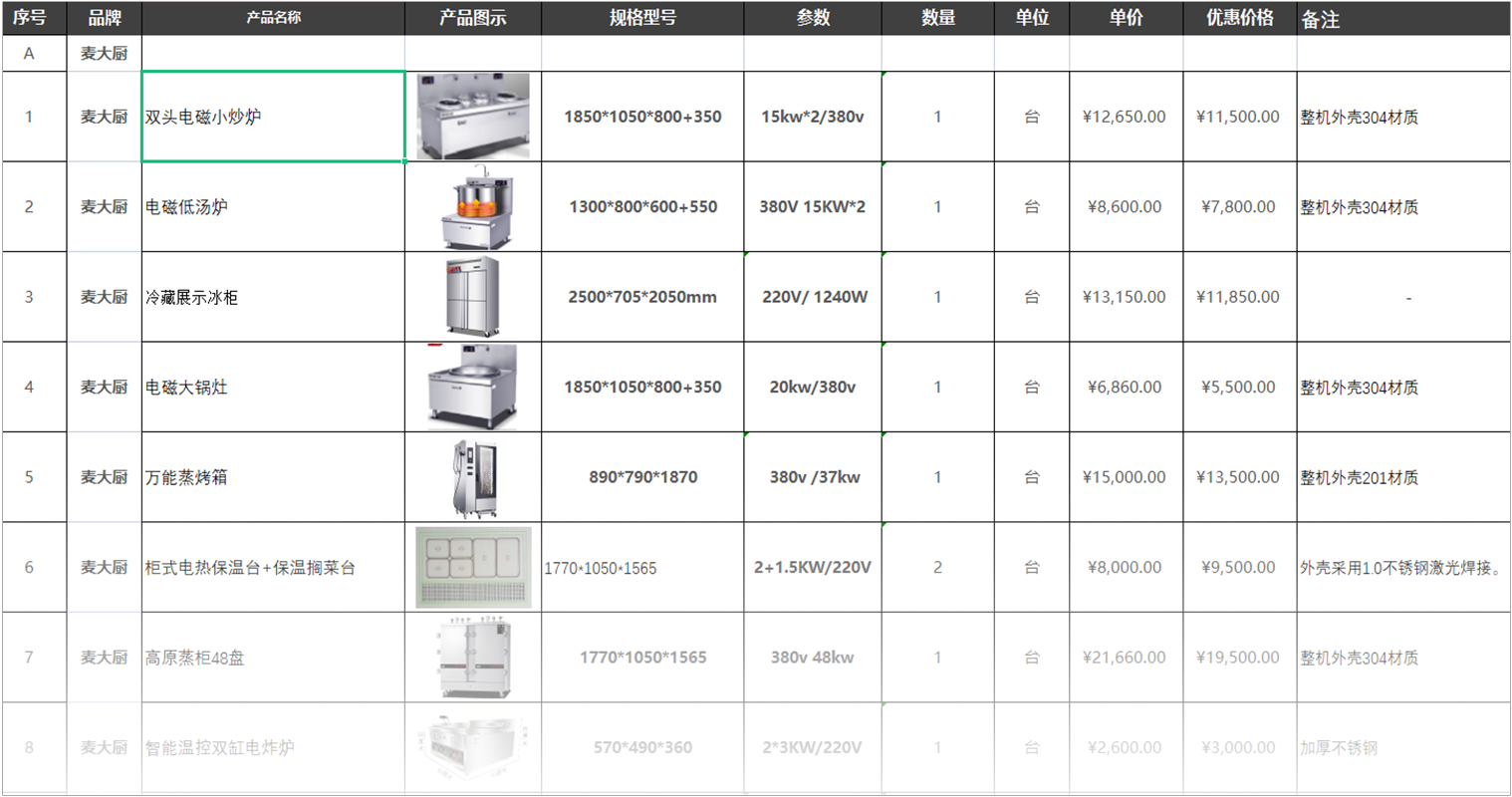 現場勘測,急速合理規劃搭配方案及報價