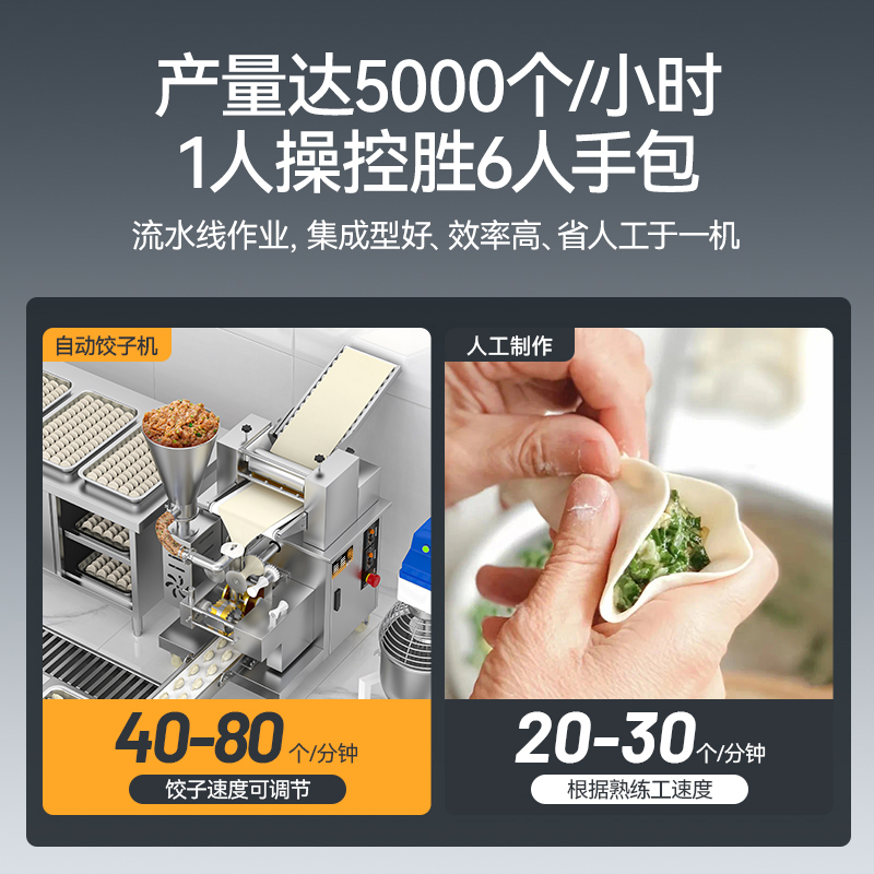 麥大廚餃子機商用廚房食堂仿手工餃子機500W標準款