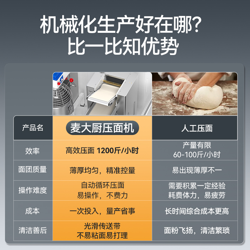 麥大廚自動(dòng)壓面機(jī)商用面皮軋面機(jī)揉切壓面機(jī)三相自動(dòng)壓面機(jī)