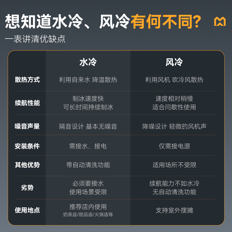 麥大廚雪花制冰機商用刨冰綿綿冰機旗艦款風冷250KG