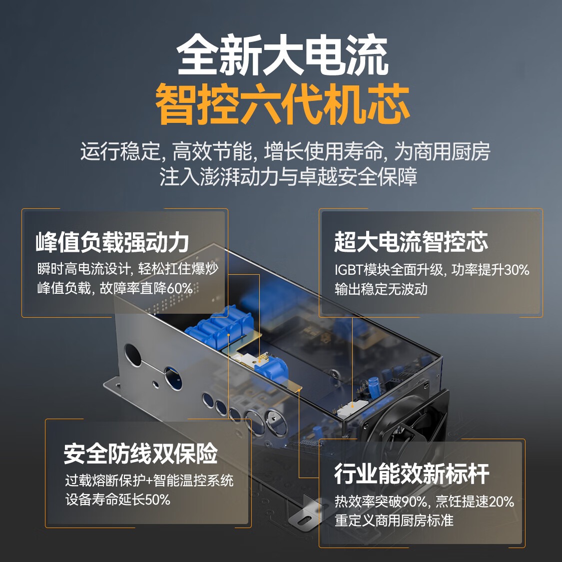 麥大廚金麥款201材質電磁大炒爐雙頭大鍋灶1000